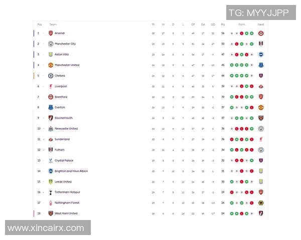 曼联主场迎战般尼茅夫争夺英超积分榜关键战役